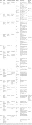 Total Body Irradiation Forever? Optimising Chemotherapeutic Options for Irradiation-Free Conditioning for Paediatric Acute Lymphoblastic Leukaemia